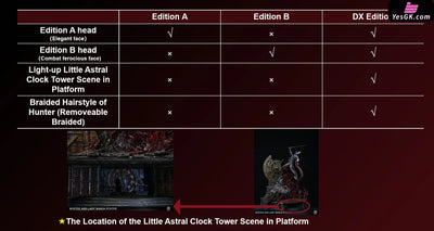 Bloodborne Famous Scene #4 Fight in the Astral Clock Tower Lady Maria VS Hunter GK Statue - Bard Studio [Pre-Order]