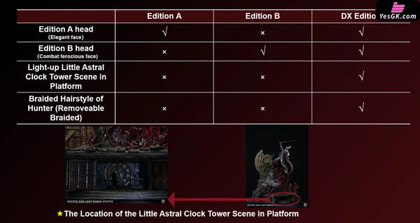Bloodborne Famous Scene #4 Fight in the Astral Clock Tower Lady Maria VS Hunter GK Statue - Bard Studio [Pre-Order]