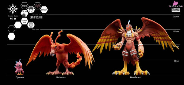 Digimon Biyomon & Birdramon GK Statue - Genesis Studio [In-Stock] - Full Payment - Digimon