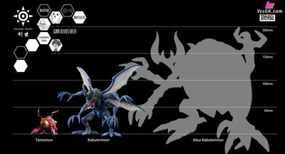 Digimon Kabuterimon & Tentomon GK Statue - Genesis Studio [In-Stock] Full Payment Digimon