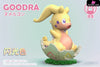 Pokemon Palm Treasure #5 Goodra GK Statue - Wang Wang Studio [In-Stock] Full Payment / Shiny Color Pokémon